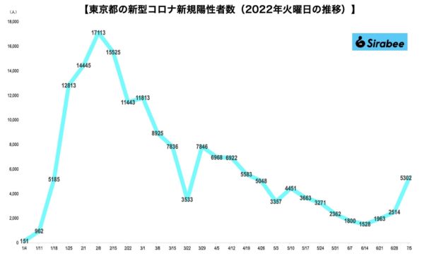 新型コロナウイルス