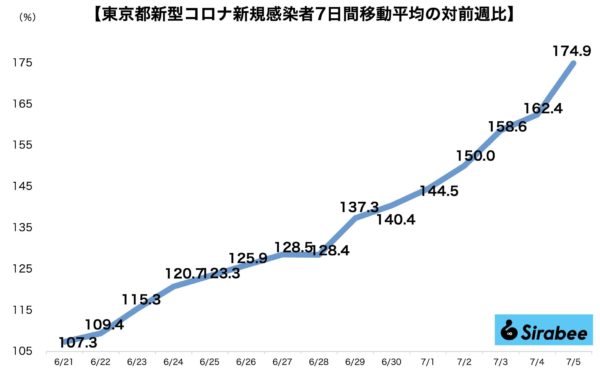 新型コロナウイルス