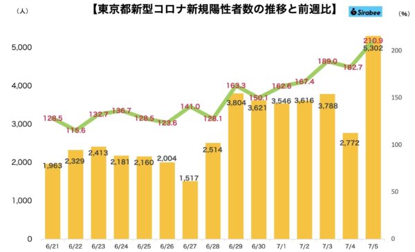 新型コロナウイルス