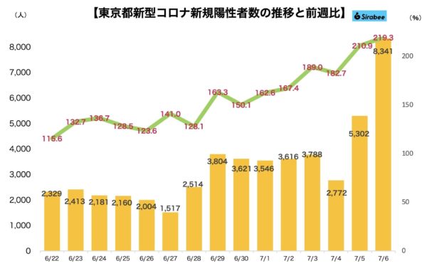 新型コロナウイルス