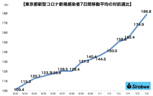 新型コロナウイルス