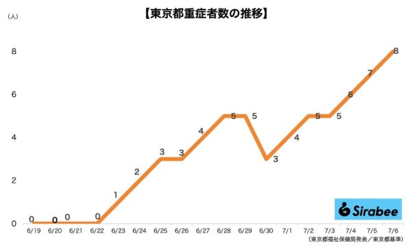 新型コロナウイルス