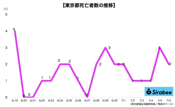 新型コロナウイルス