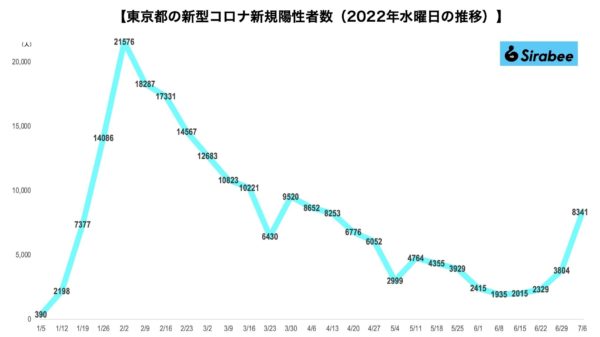 新型コロナウイルス