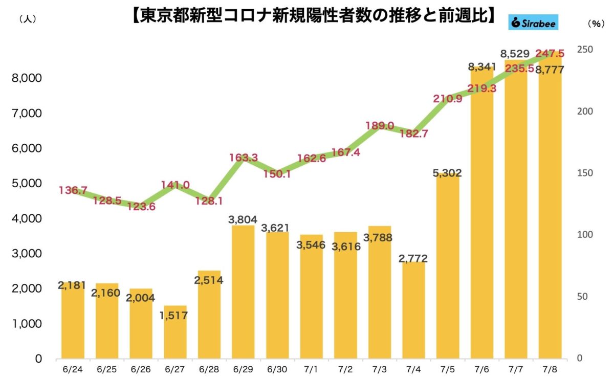 新型コロナウイルス