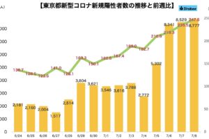 新型コロナウイルス