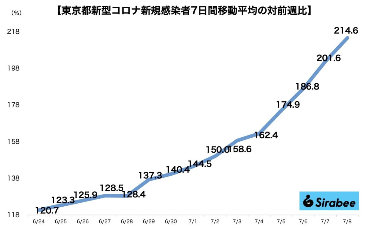 新型コロナウイルス