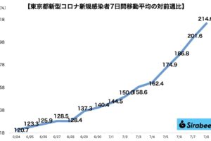 新型コロナウイルス