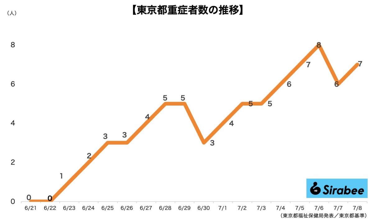 新型コロナウイルス