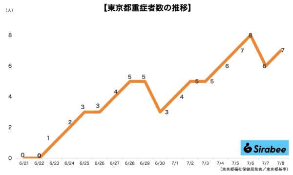 新型コロナウイルス