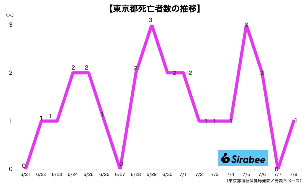 新型コロナウイルス