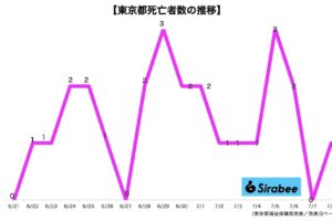 新型コロナウイルス