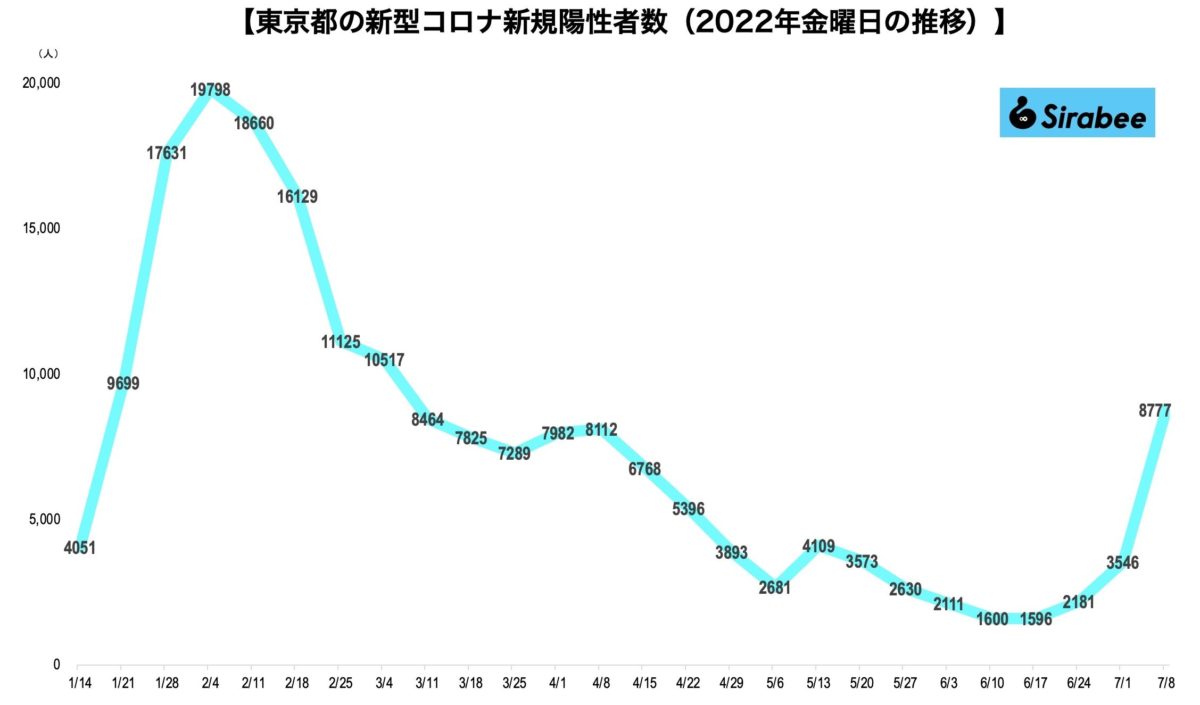 新型コロナウイルス