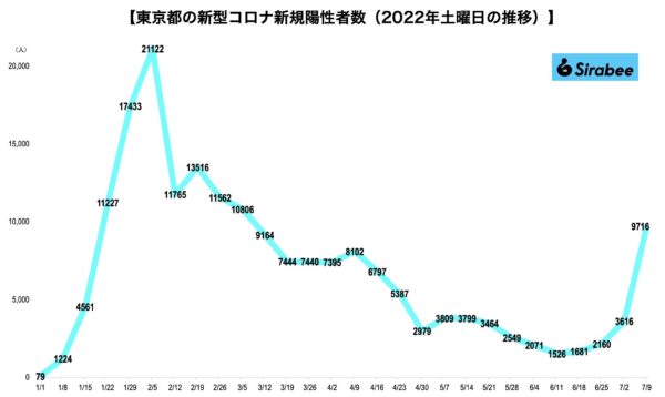 新型コロナウイルス