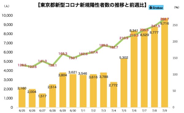 新型コロナウイルス