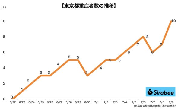 新型コロナウイルス