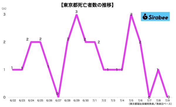 新型コロナウイルス