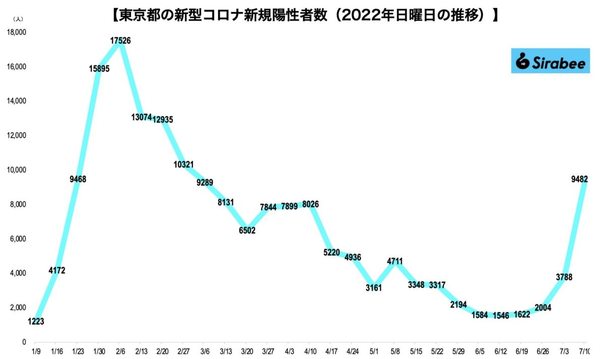 sirabee20220710corona1