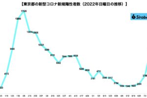 sirabee20220710corona1