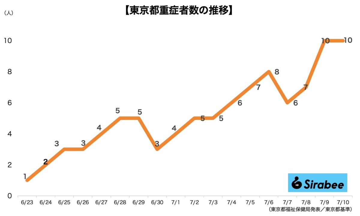 新型コロナウイルス