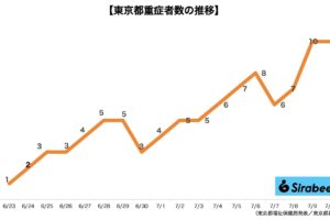 新型コロナウイルス