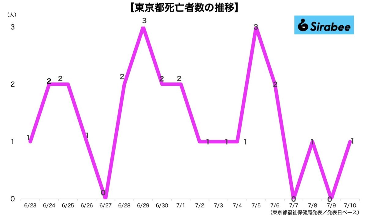 新型コロナウイルス