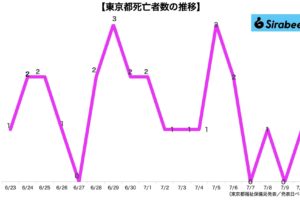 新型コロナウイルス