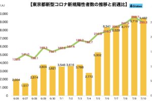 新型コロナウイルス