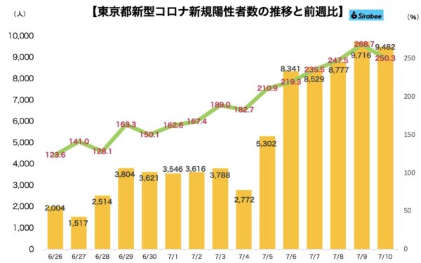 新型コロナウイルス