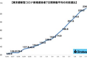 sirabee20220710corona6