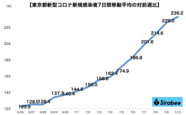 新型コロナウイルス