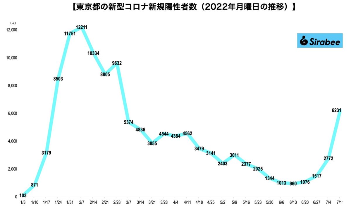 新型コロナウイルス