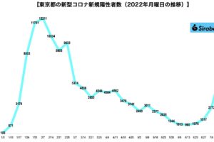 新型コロナウイルス