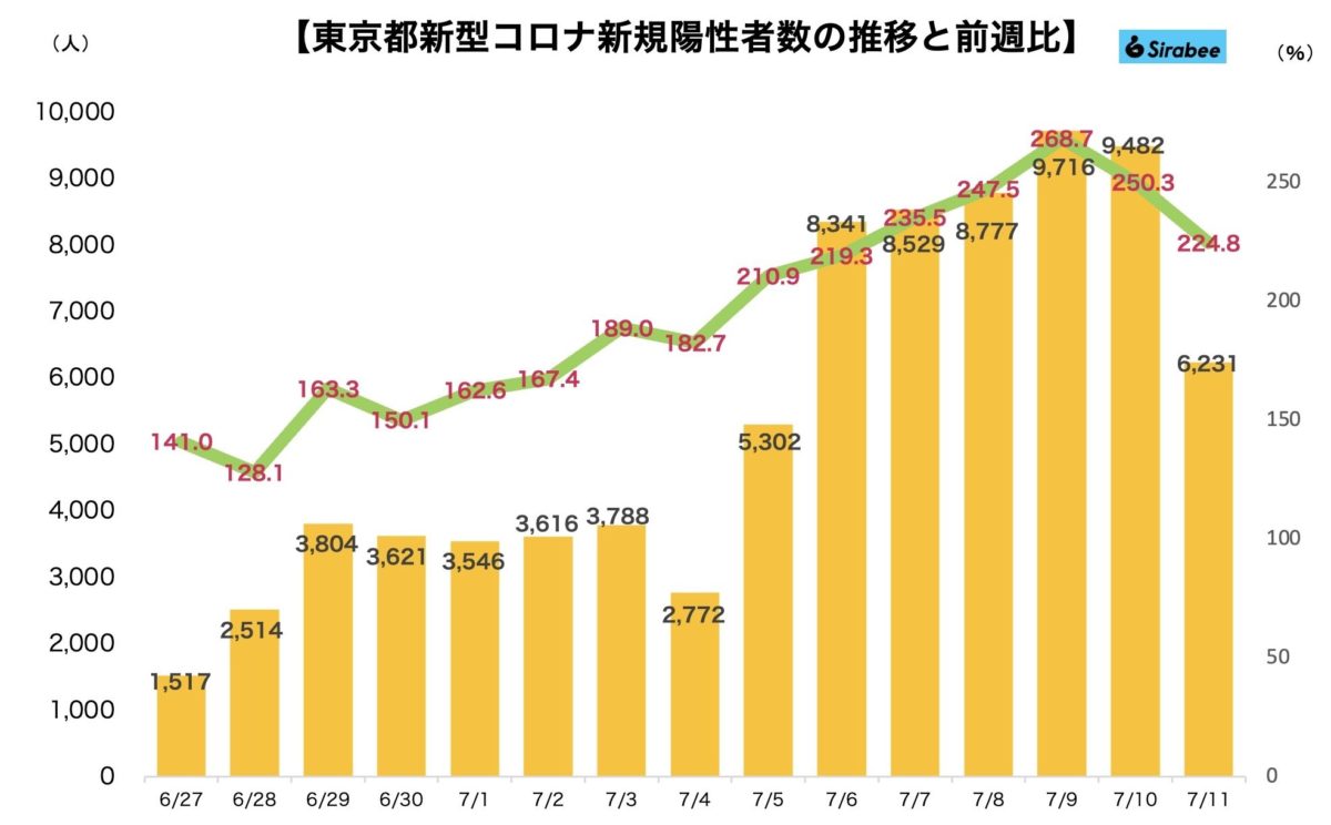 新型コロナウイルス