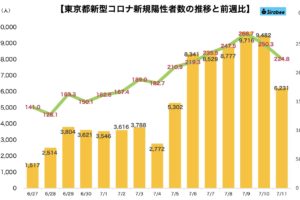 新型コロナウイルス