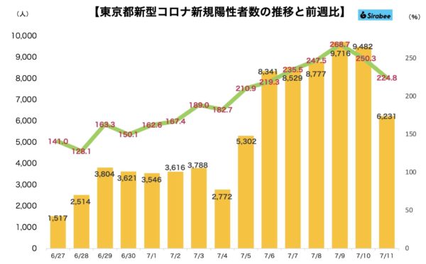 新型コロナウイルス