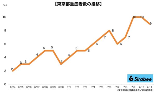 新型コロナウイルス