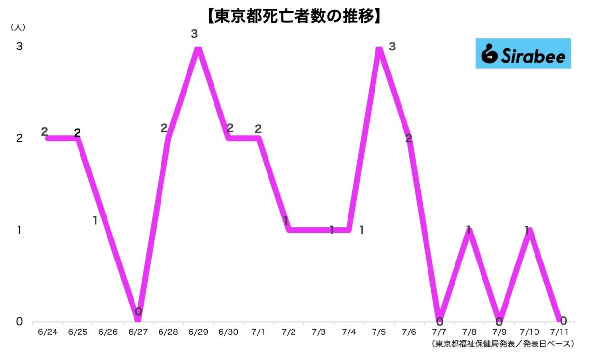 新型コロナウイルス