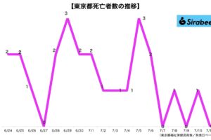 新型コロナウイルス