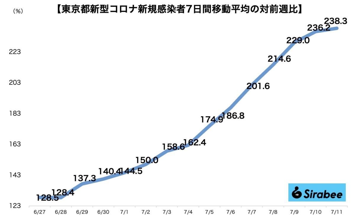 新型コロナウイルス