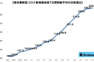 新型コロナウイルス