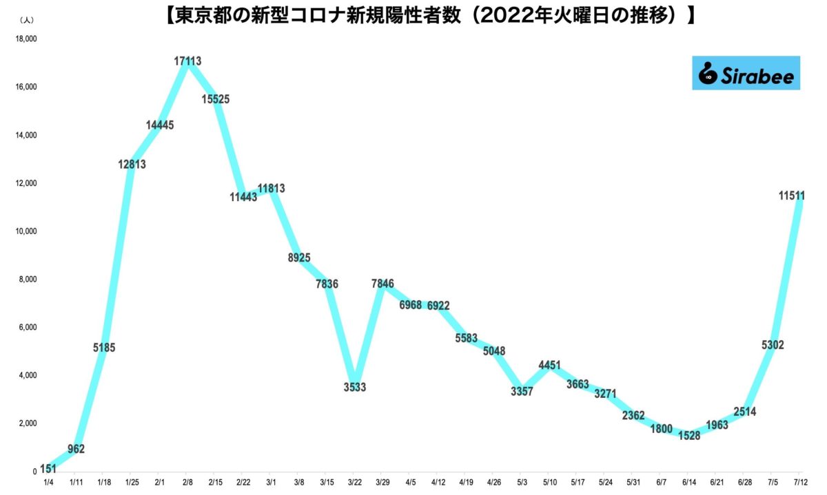 sirabee20220712corona1