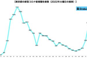 sirabee20220712corona1