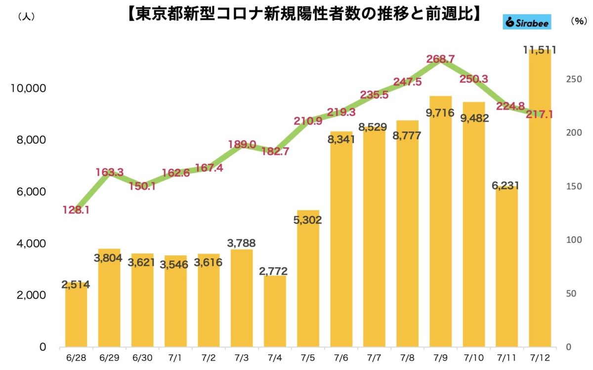 新型コロナウイルス