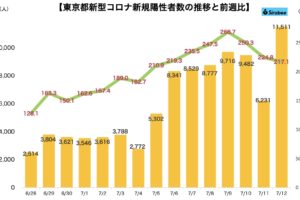 新型コロナウイルス