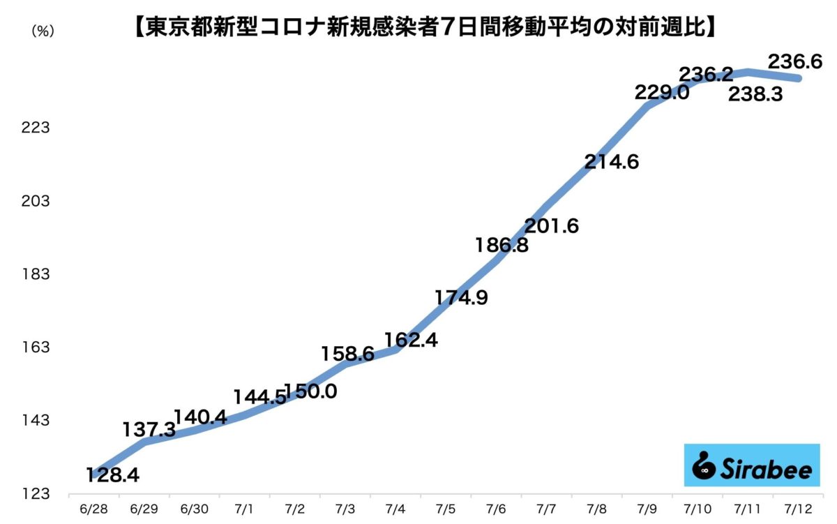 新型コロナウイルス