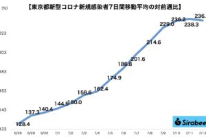 sirabee20220712corona3