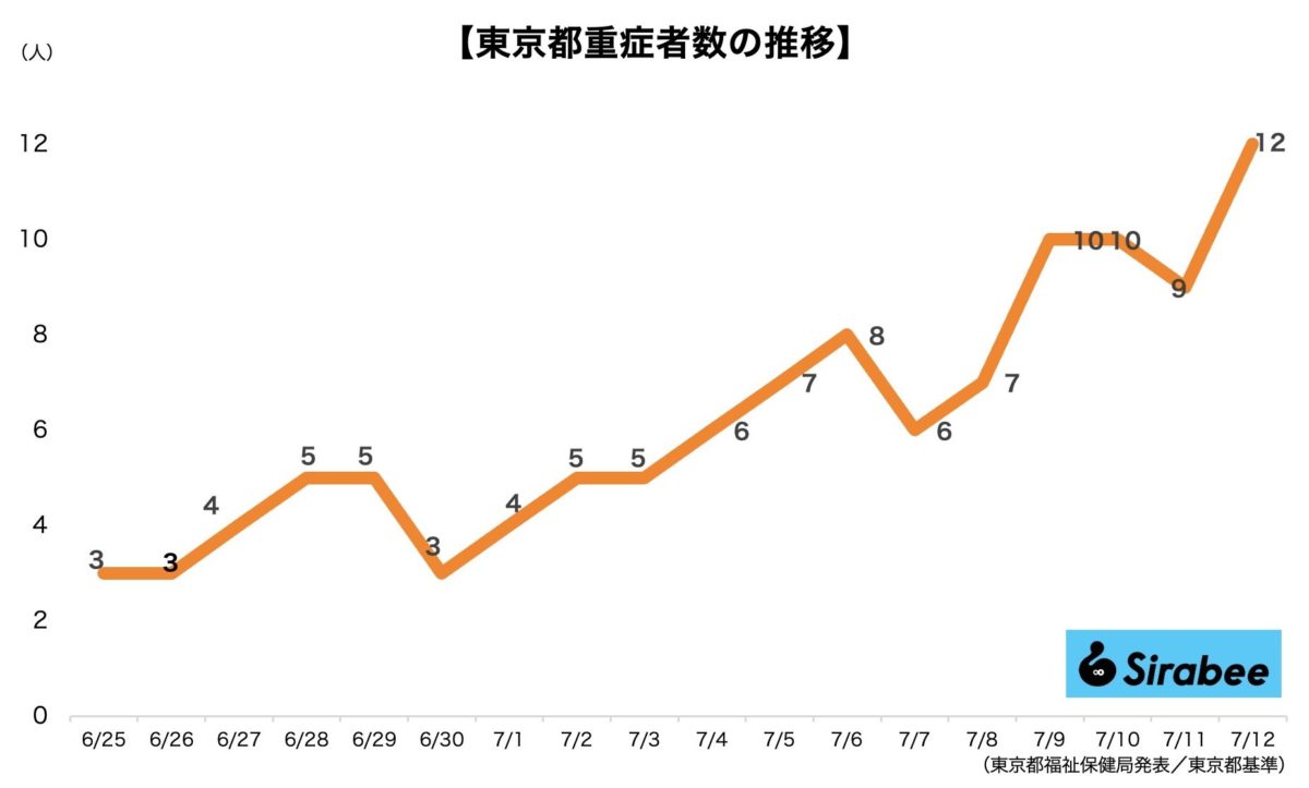 新型コロナウイルス