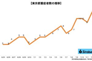 新型コロナウイルス