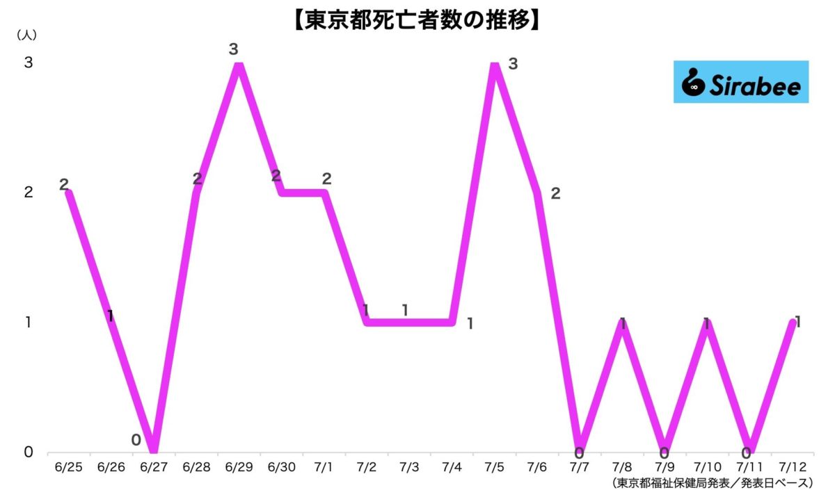 新型コロナウイルス